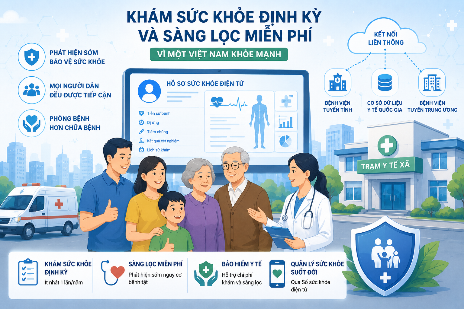 Bảo đảm quyền khám sức khỏe định kỳ và sàng lọc miễn phí: Bước đột phá hướng tới chăm sóc sức khỏe toàn dân